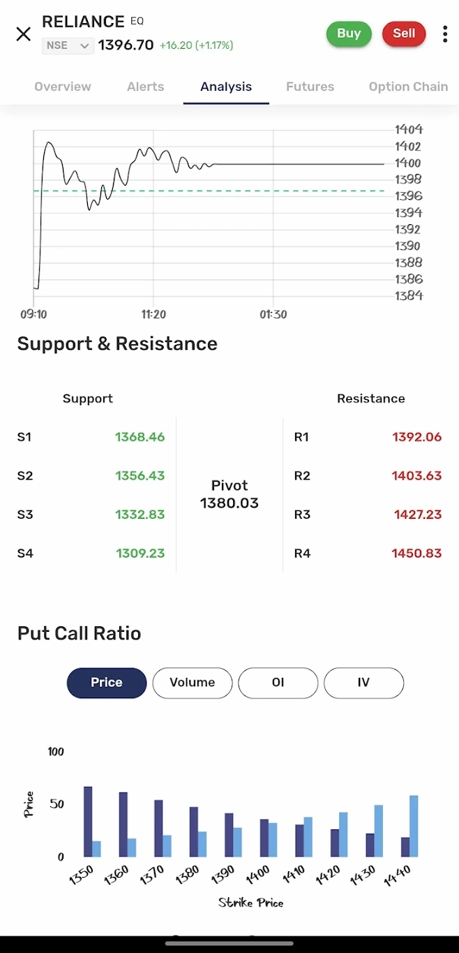 INVES 21 - Online Stock Trading, Demat & Investment Platform in India